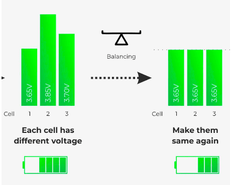 Balancing / Packing Battery | iHybrid | Lower Mainland