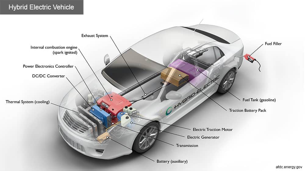 Hybrid battery in Car | iHybrid | Lower Mainland