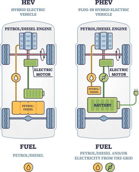 Battery Types in Hybrid Cars (HEVs and PHEVs) | iHybrid | Lower Mainland