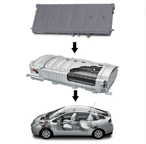How to make Hybrid Batteries more Reliable and Longer lasting | iHybrid | Lower Mainland