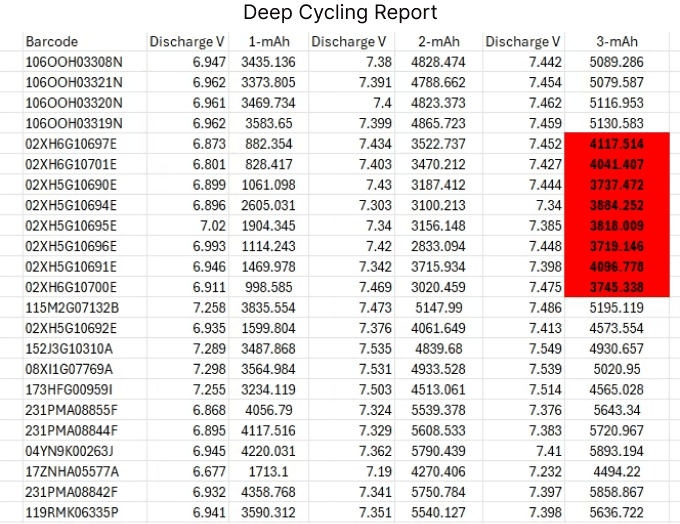 deepcycle | iHybrid